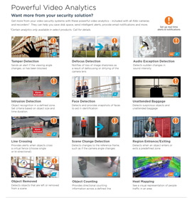 Powerful Video Analytics in Midland,  TX